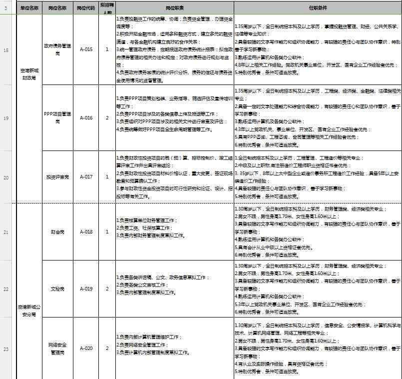 技术岗位工伤等级认定标准与评定流程解析