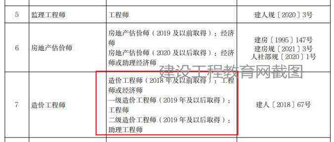 技术岗位工伤等级认定标准与评定流程解析