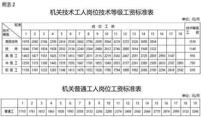 技术工岗位等级划分及普通工岗位等级对比，详解五级技术工岗位分类