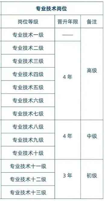 技术工岗位等级划分及普通工岗位等级对比，详解五级技术工岗位分类