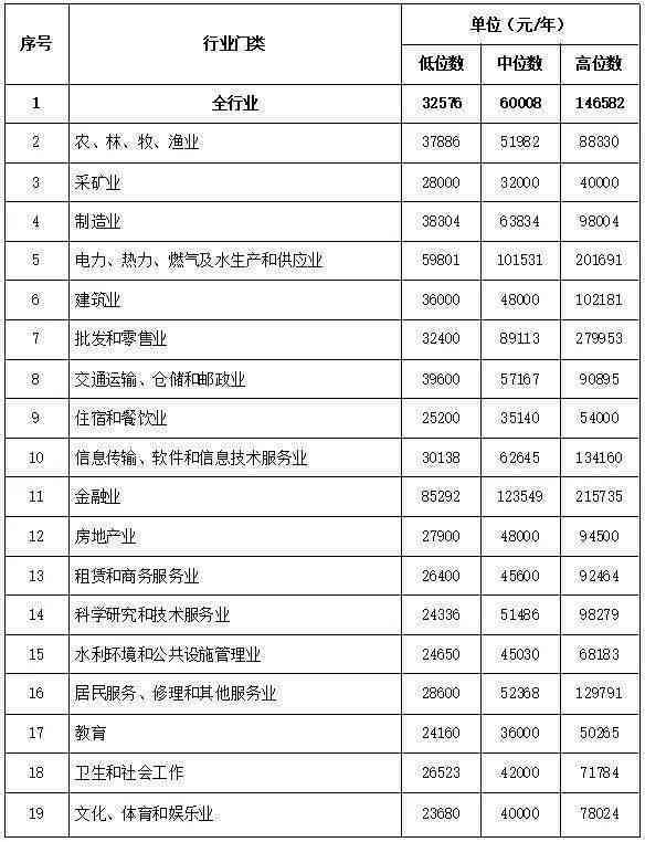 技术工岗位等级划分及普通工岗位等级对比，详解五级技术工岗位分类