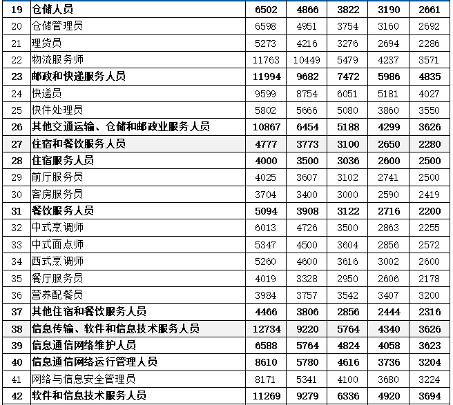 技术工岗位等级划分及普通工岗位等级对比，详解五级技术工岗位分类