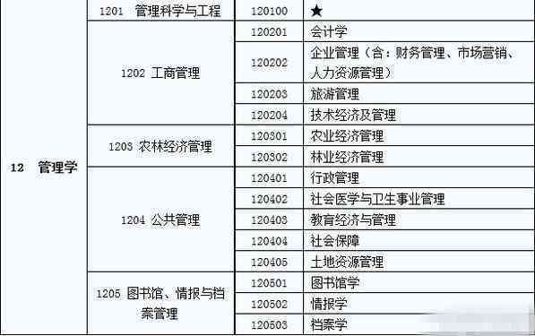 技术工岗位等级划分及普通工岗位等级对比，详解五级技术工岗位分类