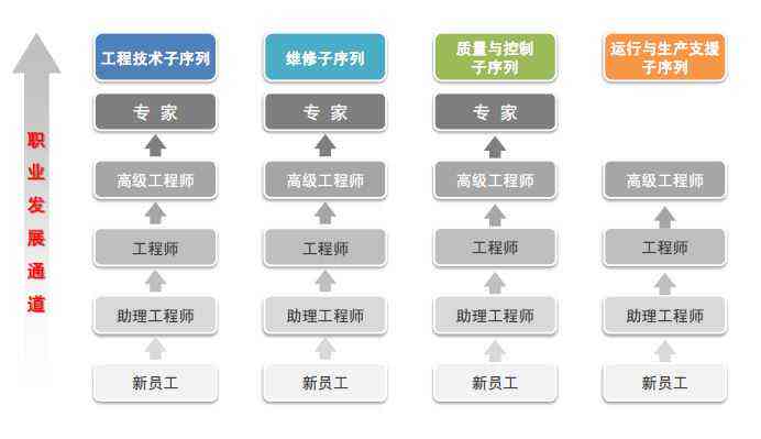 详解技术工与普通工岗位等级划分及职业发展路径解析