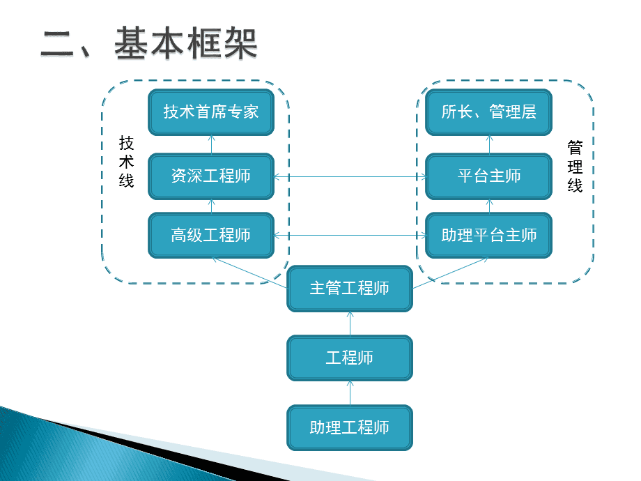 详解技术工与普通工岗位等级划分及职业发展路径解析