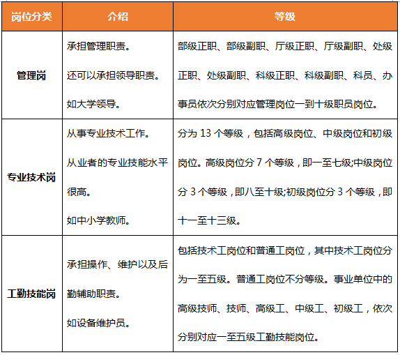 详解技术工与普通工岗位等级划分及职业发展路径解析