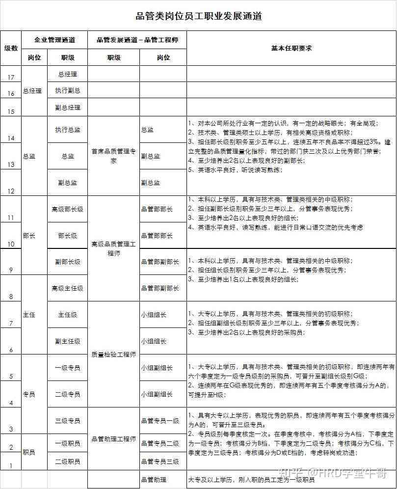 详解技术工与普通工岗位等级划分及职业发展路径解析