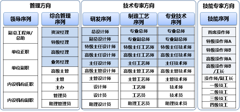 详解技术工与普通工岗位等级划分及职业发展路径解析