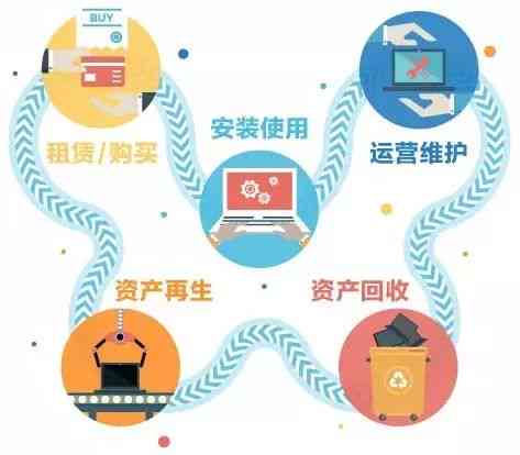 免费AI智能写作平台：涵多种写作需求，全面助力内容创作效率提升