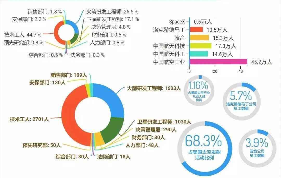 解析：哪些职业人群被归类为技术工人