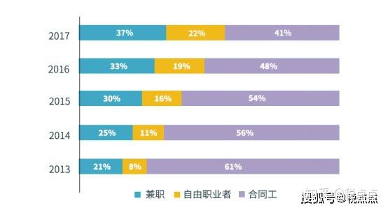解析：哪些职业人群被归类为技术工人