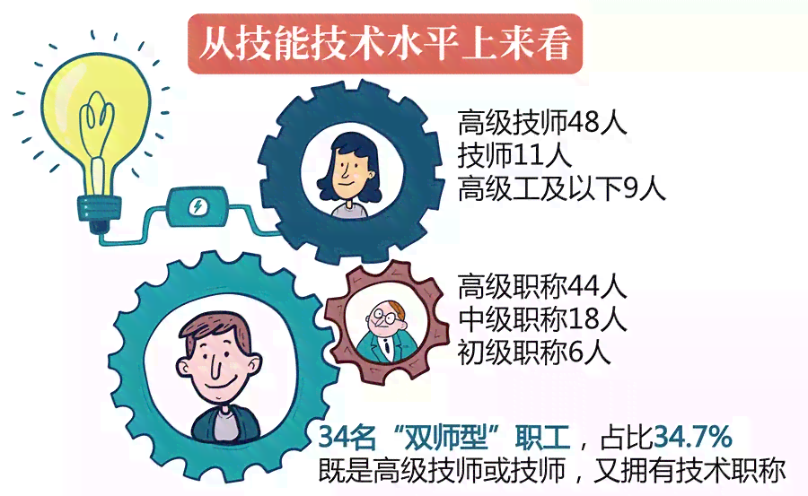 解析：哪些职业人群被归类为技术工人