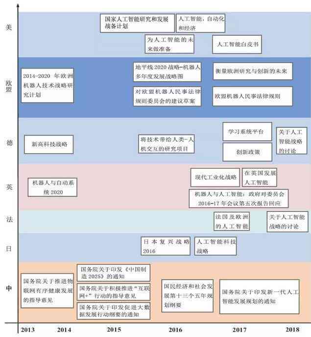 基于用户反馈的AI产品市场调研分析与报告撰写指南