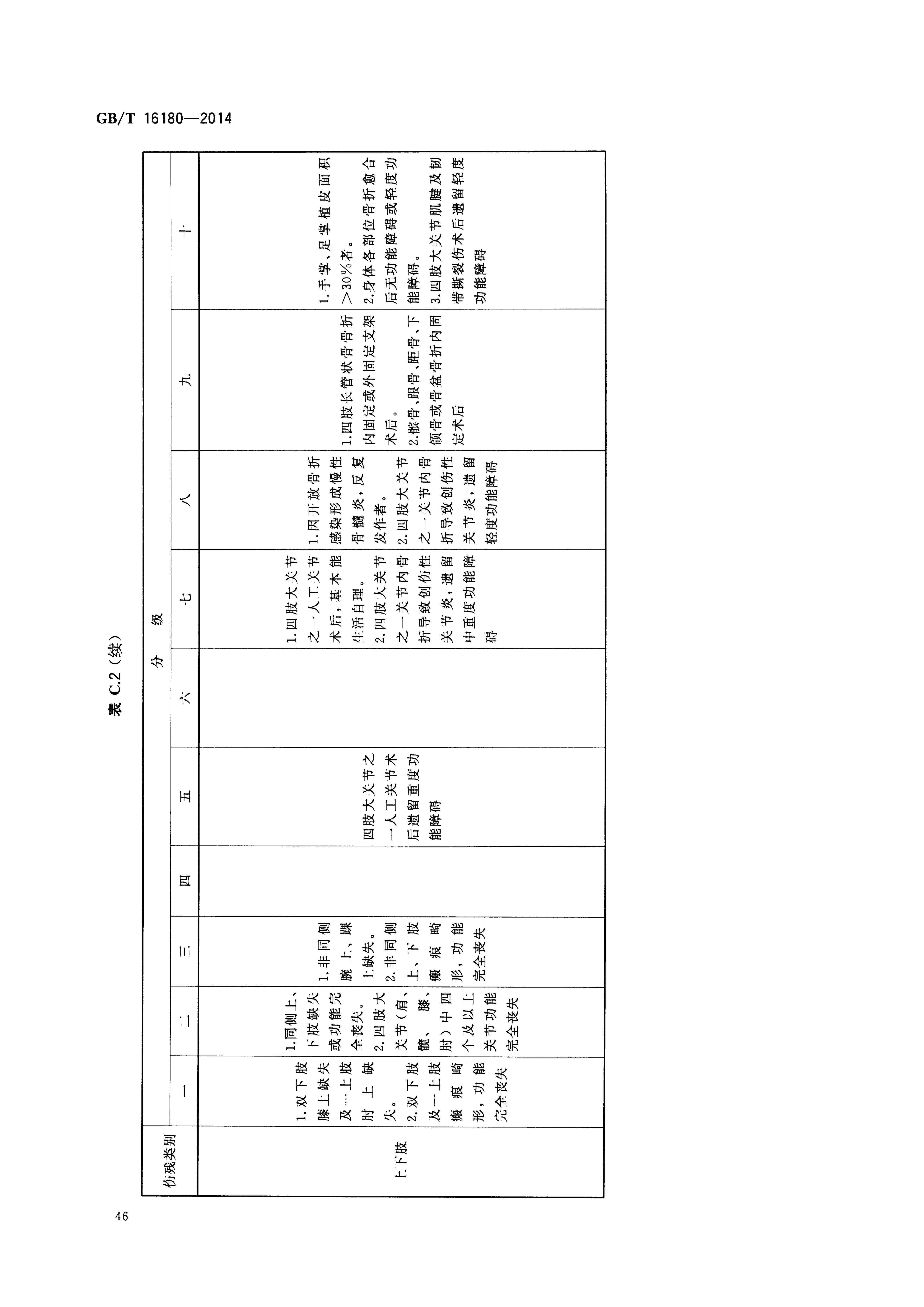 工伤等级认定全指南：技术工人如何办理工伤等级鉴定与相关流程详解
