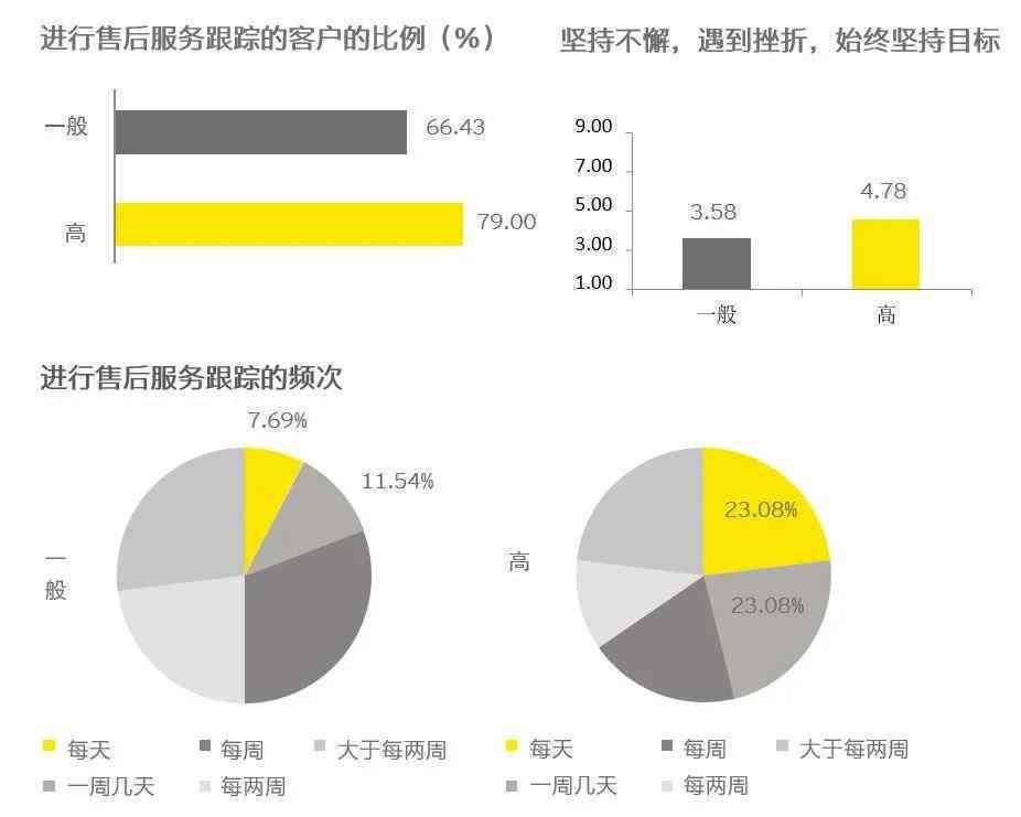 全面解析AI产品用户需求与体验：深入调研报告及用户满意度分析