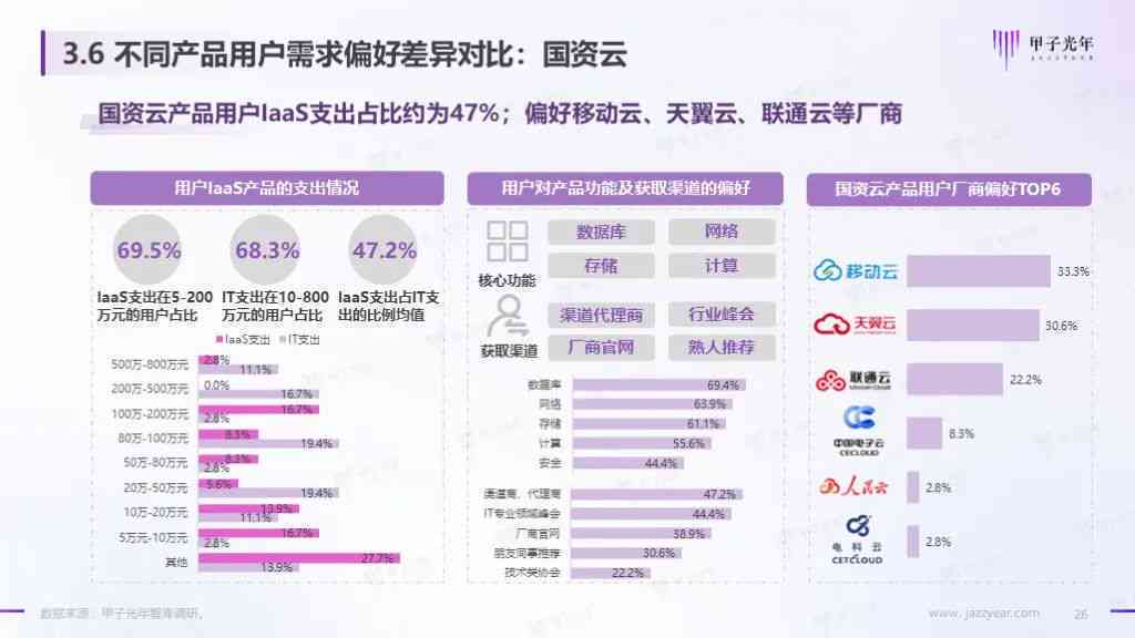 全面解析AI产品用户需求与体验：深入调研报告及用户满意度分析