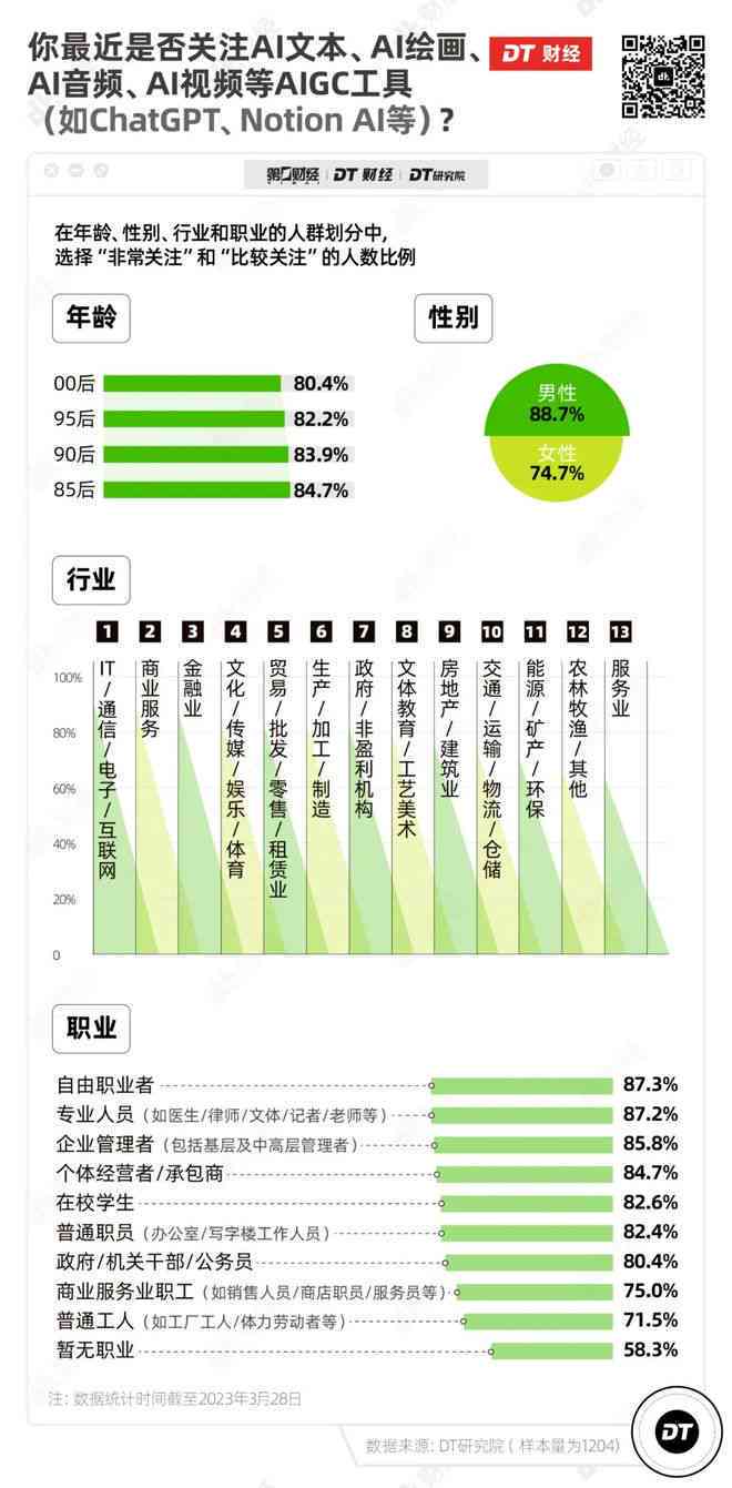 ai产品用户调研报告模板：与撰写指南及模板获取
