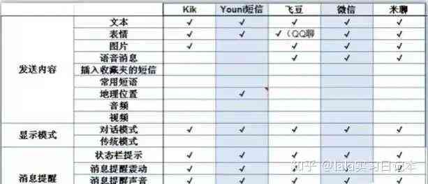 ai产品用户调研报告模板：与撰写指南及模板获取