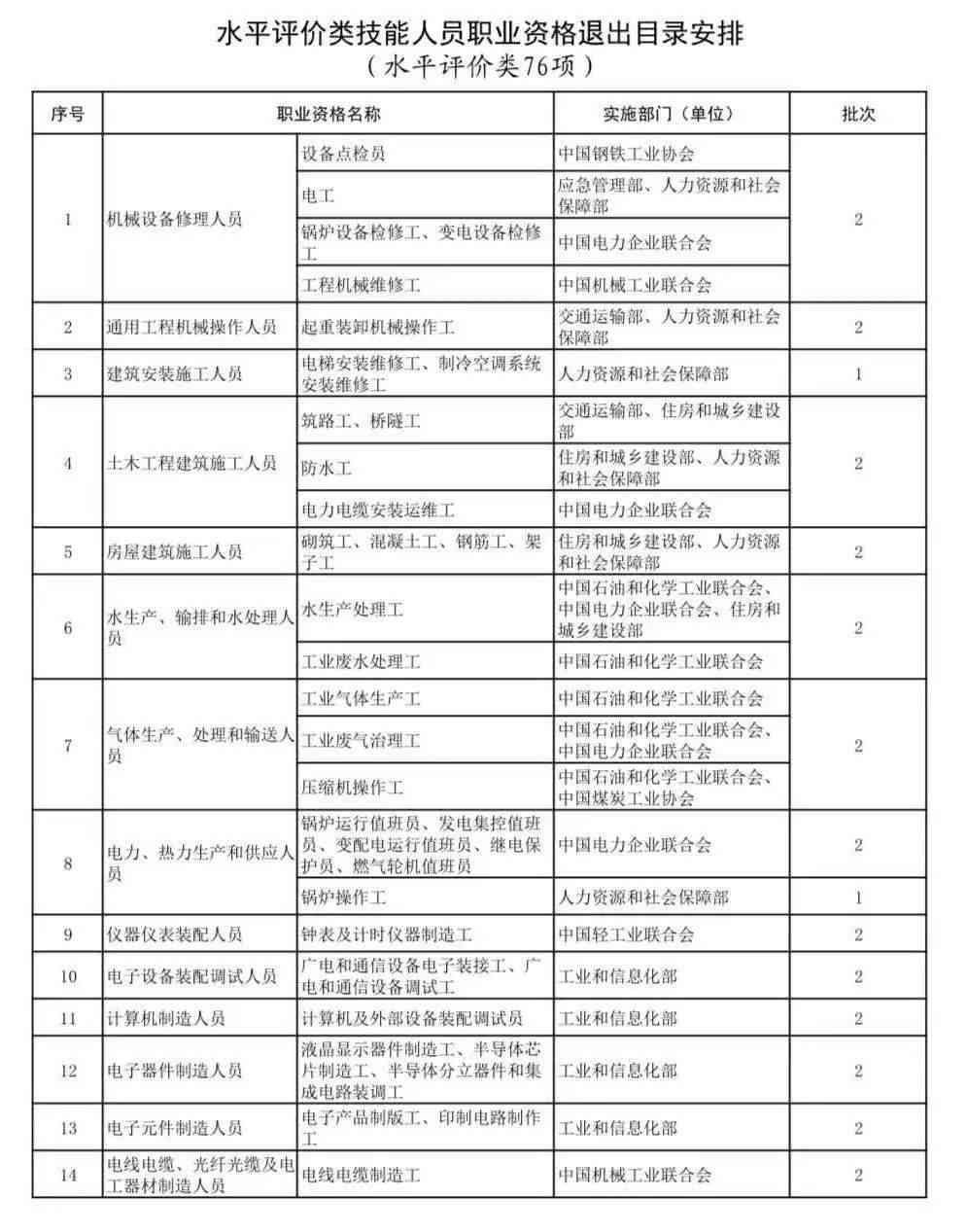 技术工人职业资格认证与等级评定标准解析