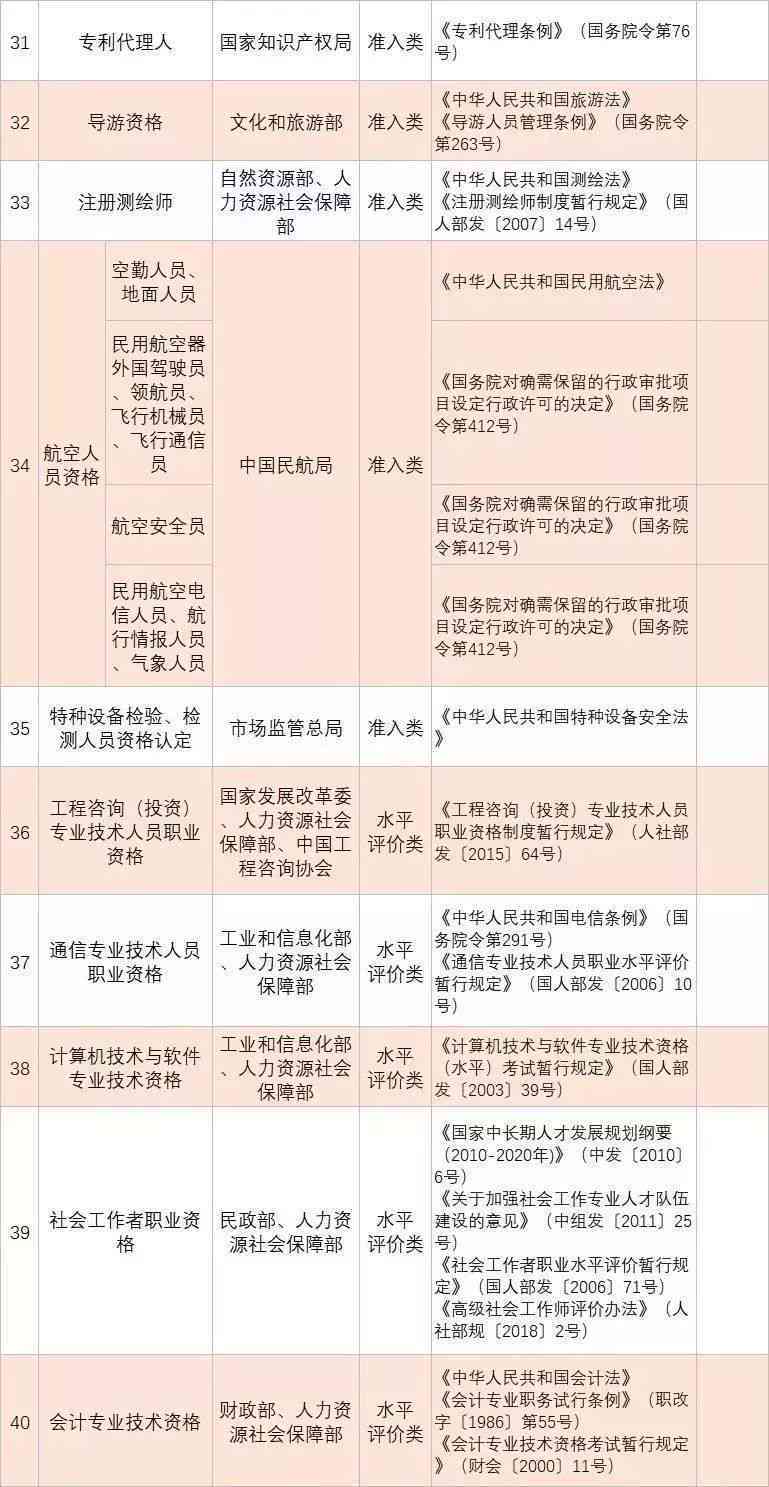 技术工人职业资格认证与等级评定标准解析