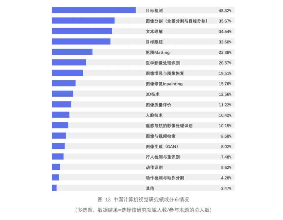 ai产品用户调研报告