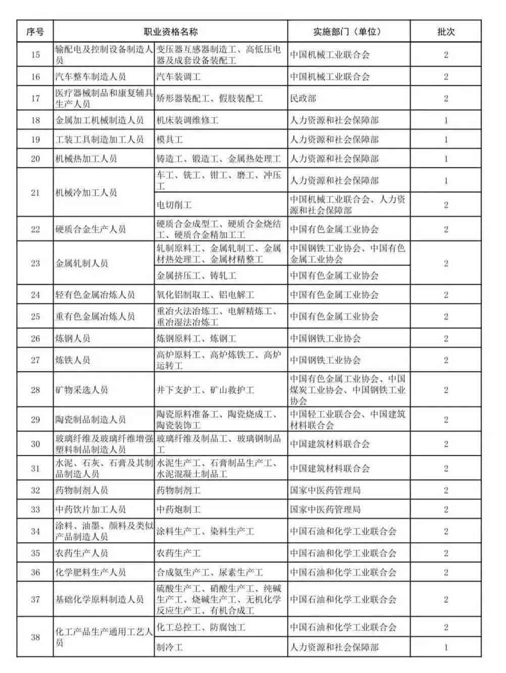 技术工人职业资格认证与等级评定标准解析