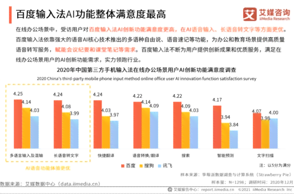 ai产品用户调研报告