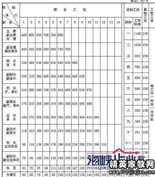 技术工人的级别分为几个等级及具体划分标准