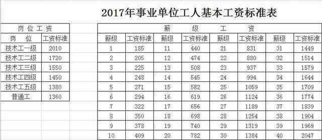 技术工人的级别分为几个等级及具体划分标准
