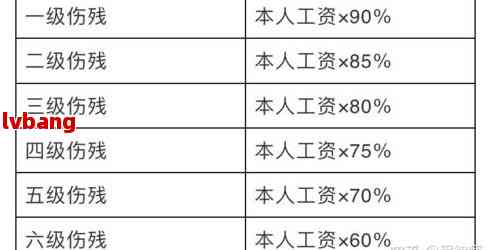 技术工人去哪认定工伤等级