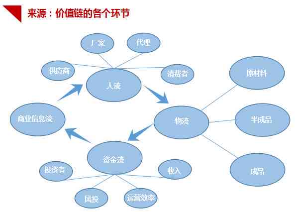 在线文案生成器一站式服务：全面解决创意撰写、营销推广与内容策划需求