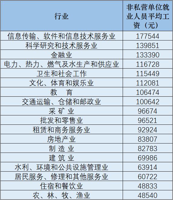 工伤技术工人薪资补偿计算方法与标准解析