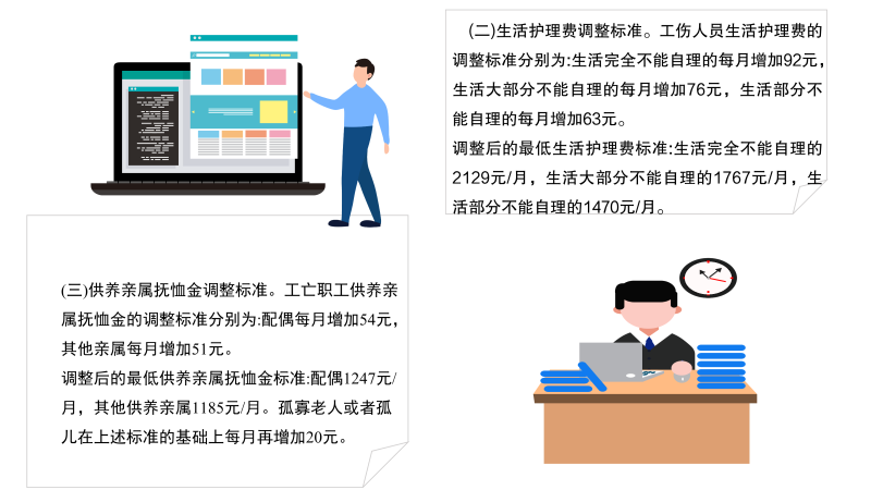 2021年技术工人薪酬福利最新政策解读与提升措