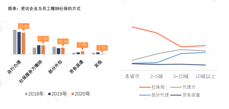 2021年技术工人薪酬福利最新政策解读与提升措