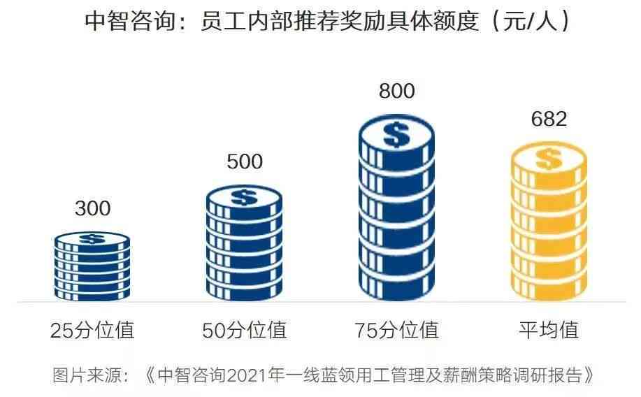 2021年技术工人薪酬福利最新政策解读与提升措