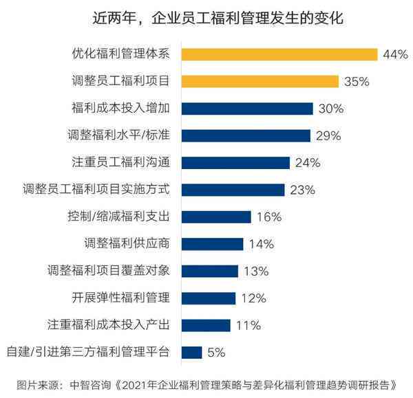 2021年技术工人薪酬福利最新政策解读与提升措