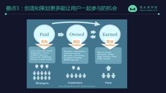 精选关键词推荐文案攻略