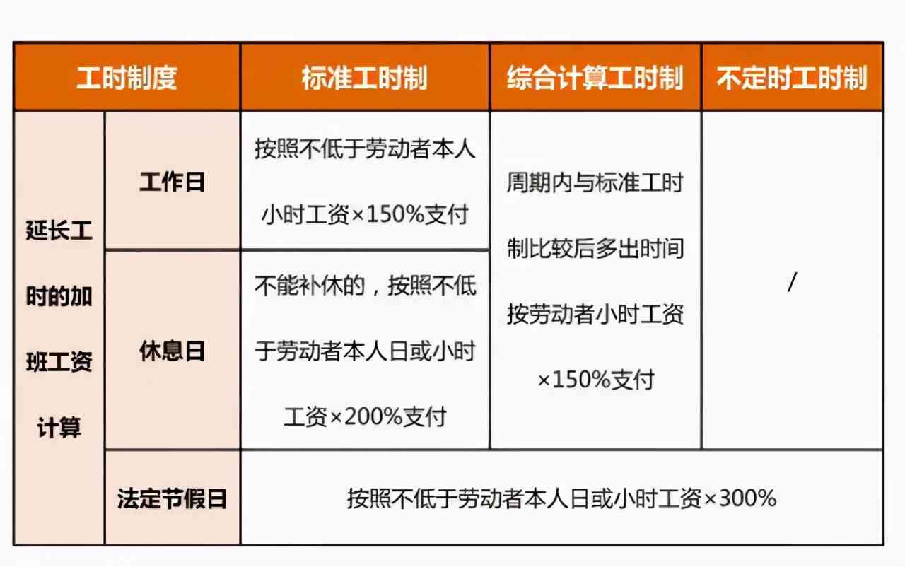 工伤赔偿新规：技术性加班如何认定及赔偿标准解析