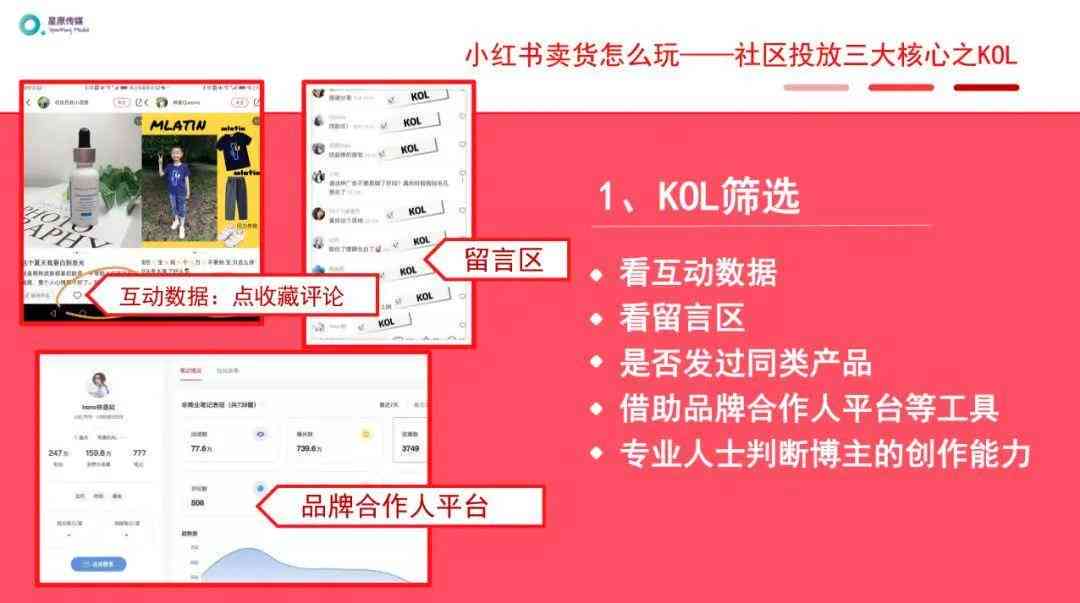 掌握红书撰写攻略：打造高点击率的爆款文章