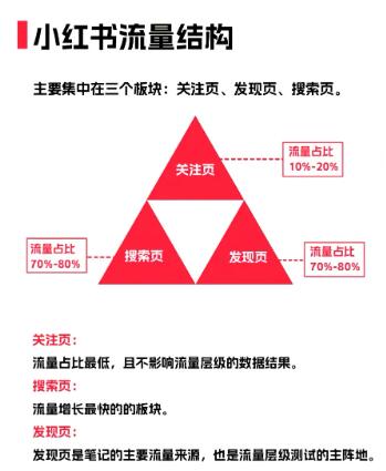掌握红书撰写攻略：打造高点击率的爆款文章