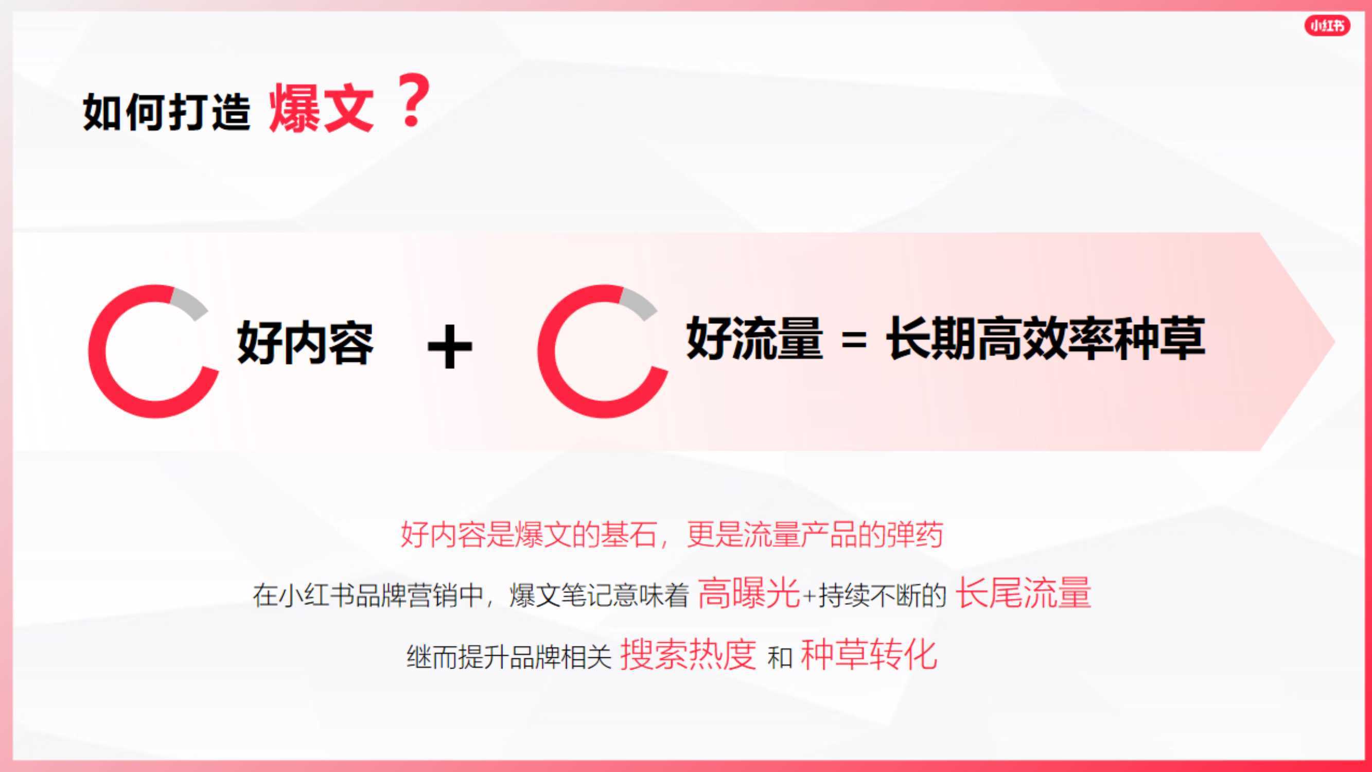 掌握红书撰写攻略：打造高点击率的爆款文章