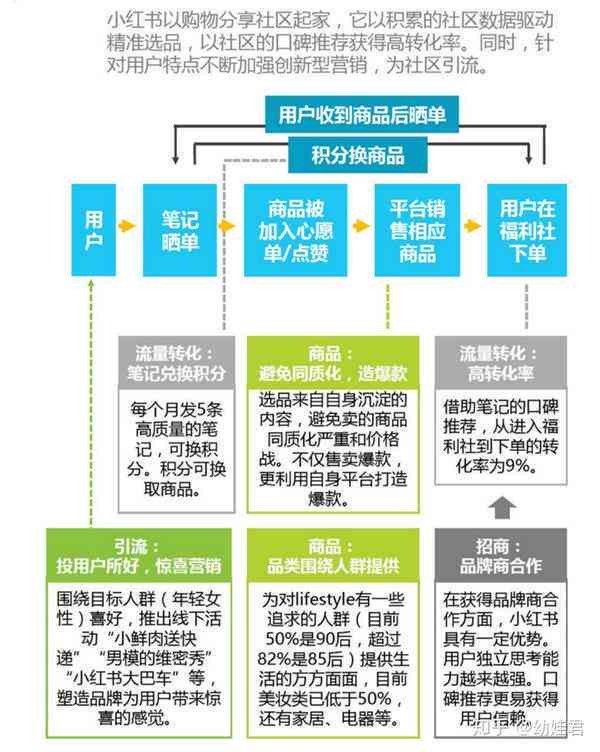 探索红书：揭秘种草社区的流行密码