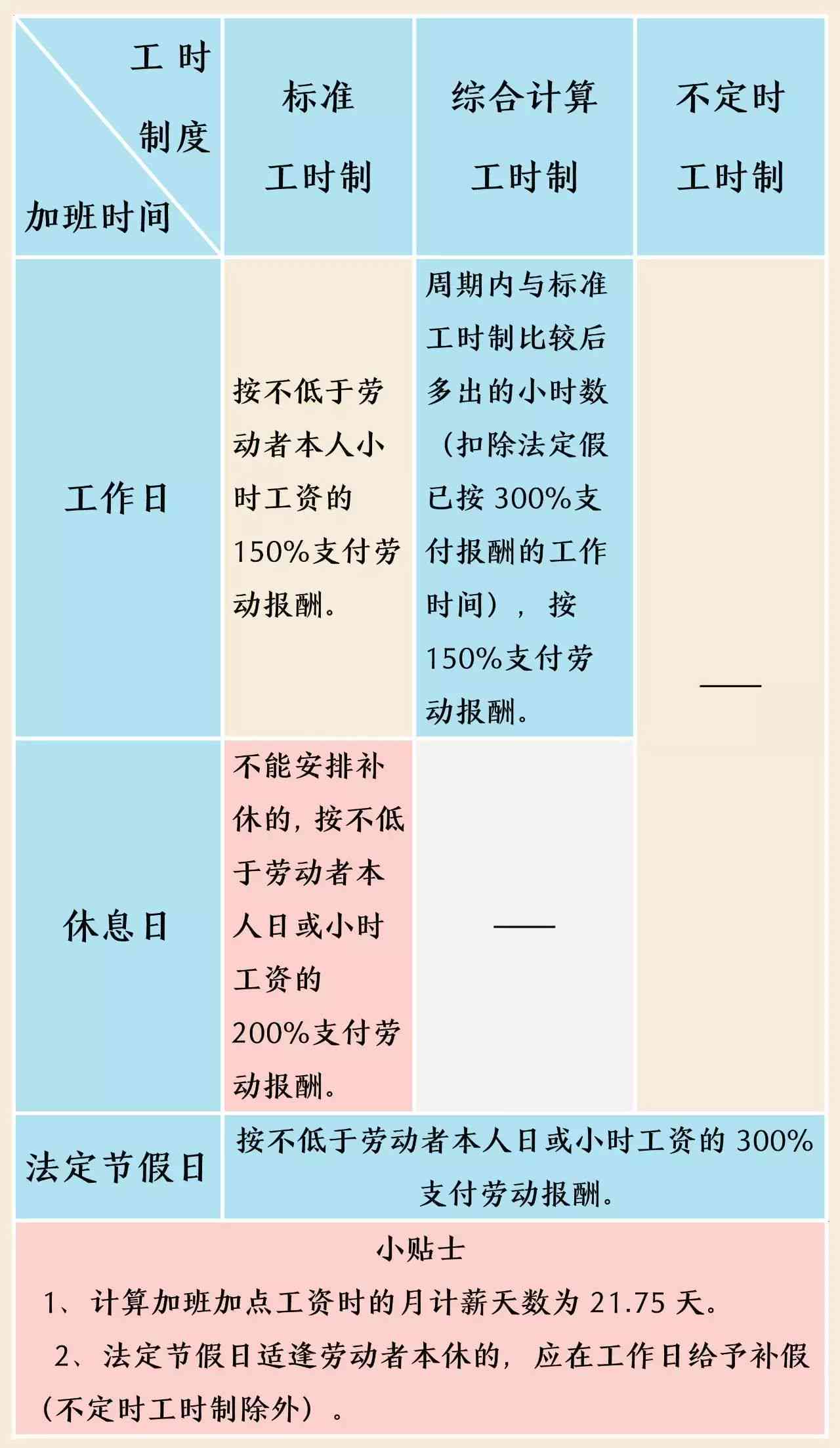 全面解读：技术性加班中的工伤认定标准与时间计算指南