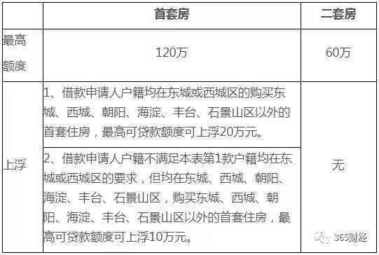 技术性加班认定工伤标准是多少：金额、天数及期限内的具体规定