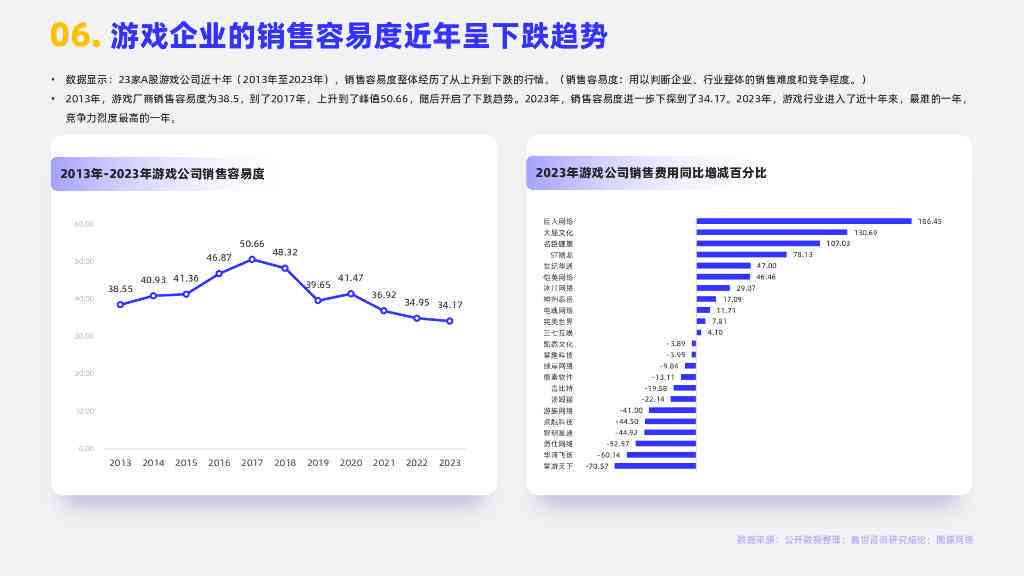2024年AI游戏市场洞察：趋势、挑战与机遇深度分析报告