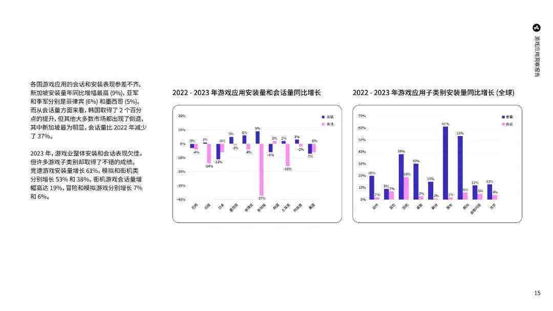 2024年AI游戏市场洞察：趋势、挑战与机遇深度分析报告