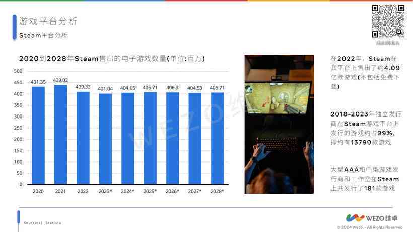 2024年AI游戏市场洞察：趋势、挑战与机遇深度分析报告
