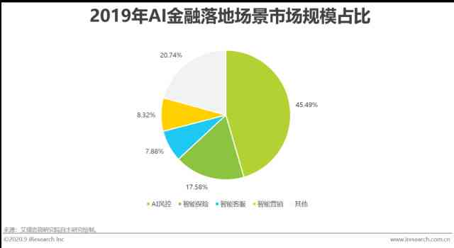 全面解析：AI在金融行业应用深度分析及未来发展趋势报告