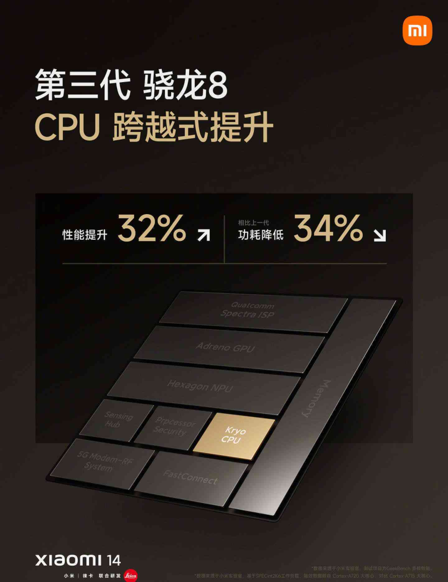 如何在小米14中激活AI摄影创作模式以提升拍摄体验