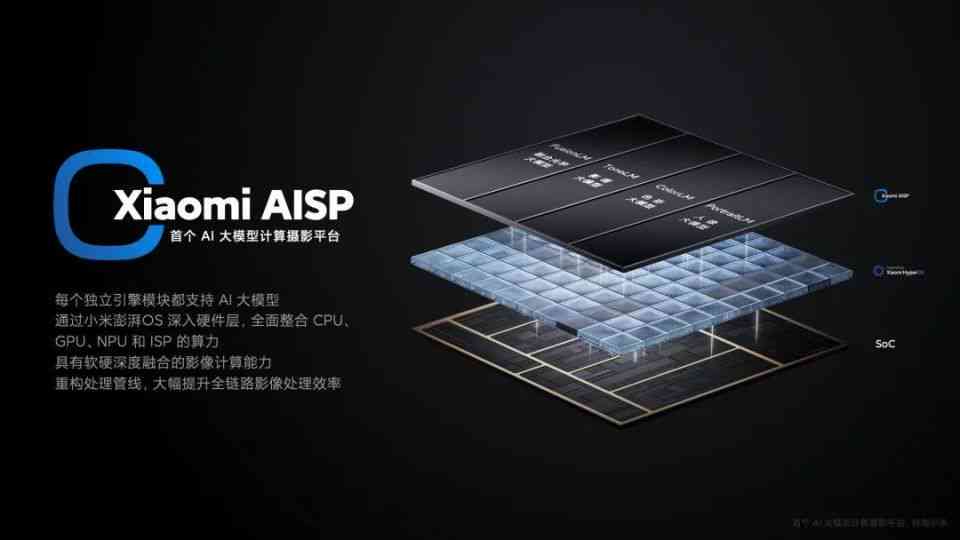 小米14拍照ai创作模式在哪里